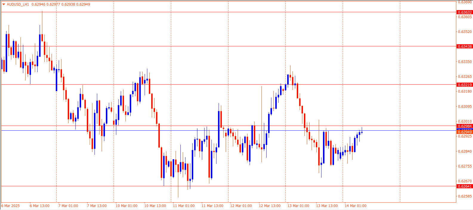 AUDUSD